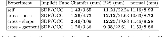 Figure 2 for Disentangling 3D Attributes from a Single 2D Image: Human Pose, Shape and Garment
