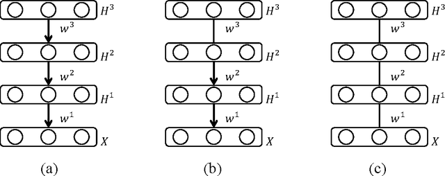 Figure 1 for Deep Regression Bayesian Network and Its Applications
