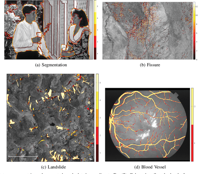 Figure 2 for An Empirical Study into Annotator Agreement, Ground Truth Estimation, and Algorithm Evaluation