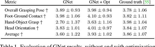 Figure 1 for GOAL: Generating 4D Whole-Body Motion for Hand-Object Grasping