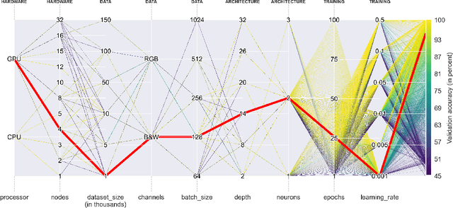 Figure 1 for Deep Learning on Real Geophysical Data: A Case Study for Distributed Acoustic Sensing Research