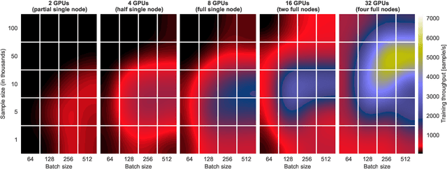 Figure 3 for Deep Learning on Real Geophysical Data: A Case Study for Distributed Acoustic Sensing Research