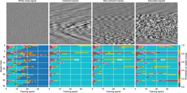 Figure 4 for Deep Learning on Real Geophysical Data: A Case Study for Distributed Acoustic Sensing Research