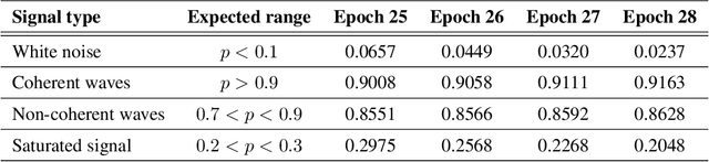 Figure 2 for Deep Learning on Real Geophysical Data: A Case Study for Distributed Acoustic Sensing Research
