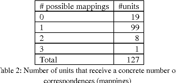 Figure 4 for Towards the Fully Automatic Merging of Lexical Resources: A Step Forward