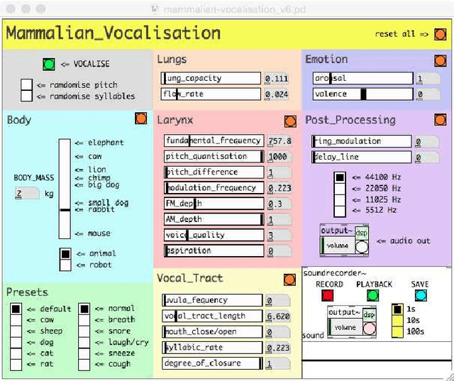 Figure 4 for A Biomimetic Vocalisation System for MiRo