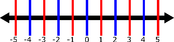 Figure 1 for MobiAxis: An Embodied Learning Task for Teaching Multiplication with a Social Robot