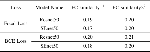 Figure 4 for Retrieval of Family Members Using Siamese Neural Network