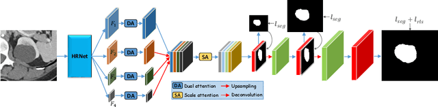 Figure 1 for Weakly-Supervised Universal Lesion Segmentation with Regional Level Set Loss