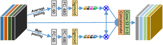 Figure 2 for Weakly-Supervised Universal Lesion Segmentation with Regional Level Set Loss