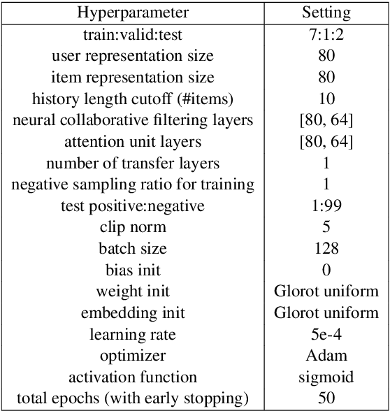 Figure 4 for PrivNet: Safeguarding Private Attributes in Transfer Learning for Recommendation