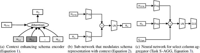 Figure 1 for X-SQL: reinforce schema representation with context