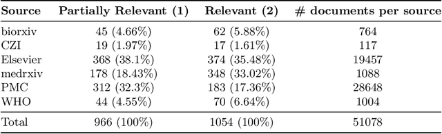 Figure 3 for Denmark's Participation in the Search Engine TREC COVID-19 Challenge: Lessons Learned about Searching for Precise Biomedical Scientific Information on COVID-19