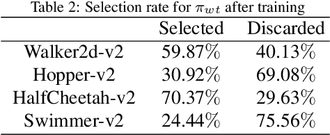 Figure 4 for Recruitment-imitation Mechanism for Evolutionary Reinforcement Learning