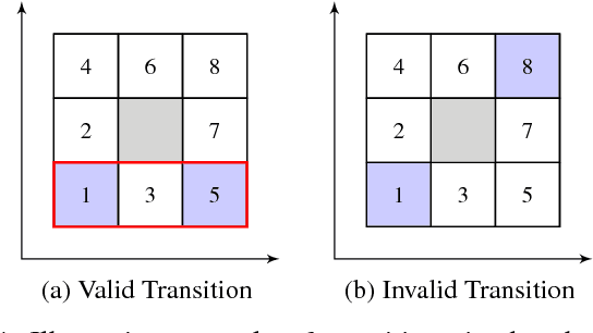 Figure 4 for Scalable Integrated Task and Motion Planning from Signal Temporal Logic Specifications