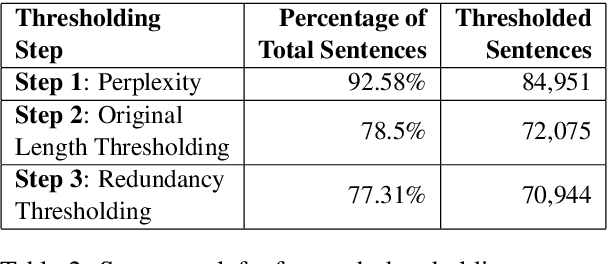 Figure 3 for Text Simplification for Comprehension-based Question-Answering