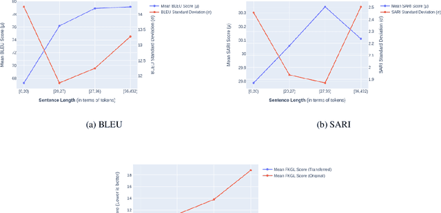Figure 4 for Text Simplification for Comprehension-based Question-Answering