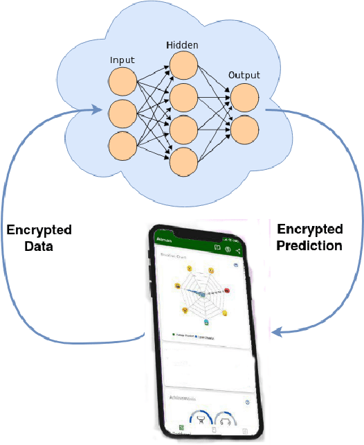 Figure 1 for A brief history on Homomorphic learning: A privacy-focused approach to machine learning