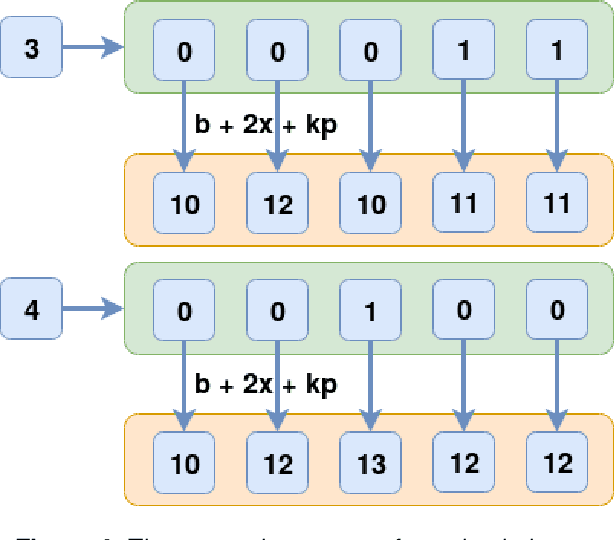 Figure 4 for A brief history on Homomorphic learning: A privacy-focused approach to machine learning