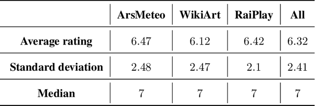 Figure 2 for A Commonsense Reasoning Framework for Explanatory Emotion Attribution, Generation and Re-classification