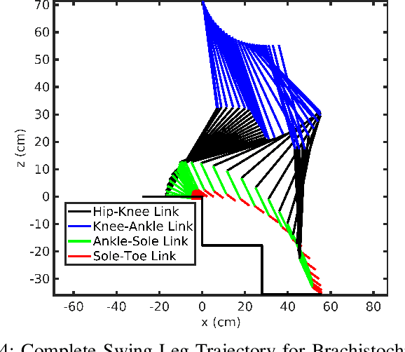 Figure 4 for Planning Brachistochrone Hip Trajectory for a Toe-Foot Bipedal Robot going Downstairs
