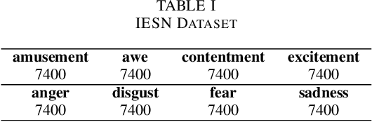 Figure 4 for Multimodal Dual Emotion with Fusion of Visual Sentiment for Rumor Detection
