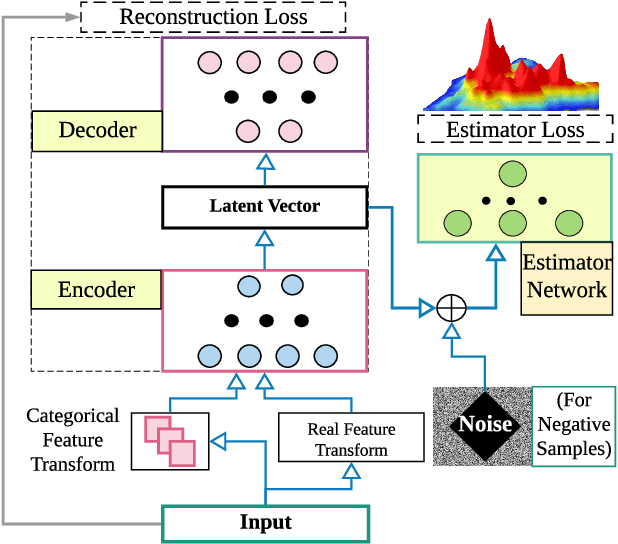 Figure 3 for Detecting Anomalies Through Contrast in Heterogeneous Data