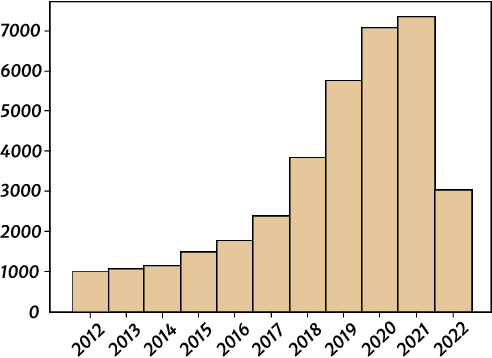 Figure 2 for A.I. Robustness: a Human-Centered Perspective on Technological Challenges and Opportunities