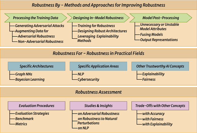 Figure 4 for A.I. Robustness: a Human-Centered Perspective on Technological Challenges and Opportunities