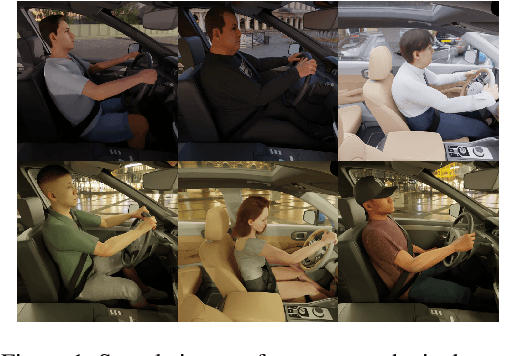 Figure 1 for Hands-Up: Leveraging Synthetic Data for Hands-On-Wheel Detection