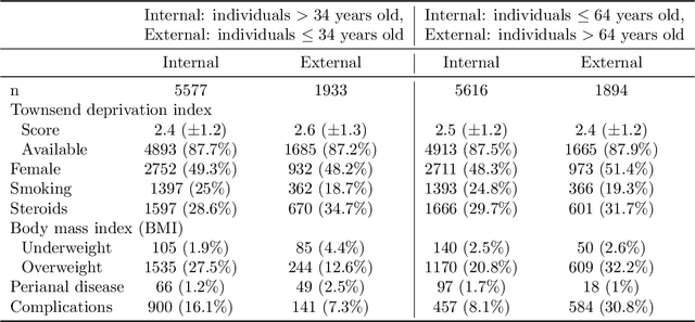 Figure 4 for Estimating Model Performance on External Samples from Their Limited Statistical Characteristics