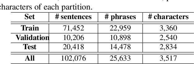 Figure 4 for A Cascade Sequence-to-Sequence Model for Chinese Mandarin Lip Reading
