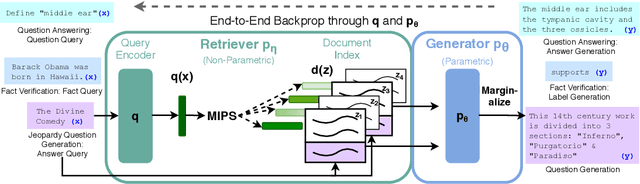 Figure 1 for Retrieval-Augmented Generation for Knowledge-Intensive NLP Tasks