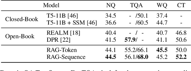 Figure 2 for Retrieval-Augmented Generation for Knowledge-Intensive NLP Tasks