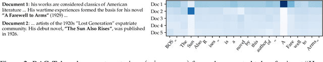 Figure 4 for Retrieval-Augmented Generation for Knowledge-Intensive NLP Tasks