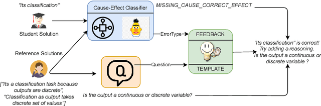Figure 2 for Few-shot Question Generation for Personalized Feedback in Intelligent Tutoring Systems