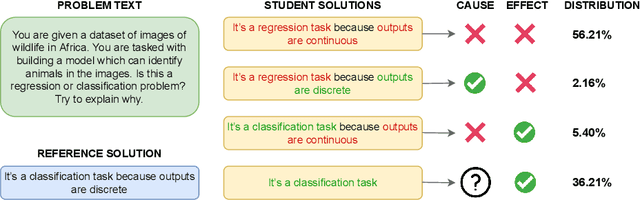 Figure 3 for Few-shot Question Generation for Personalized Feedback in Intelligent Tutoring Systems