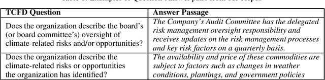 Figure 1 for Analyzing Sustainability Reports Using Natural Language Processing