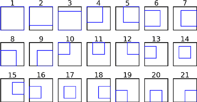 Figure 3 for Deep Aggregation of Regional Convolutional Activations for Content Based Image Retrieval