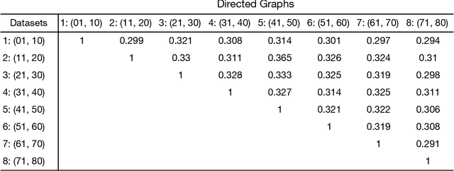 Figure 2 for Identification of Effective Connectivity Subregions