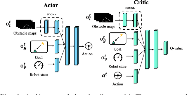 Figure 4 for Learning World Transition Model for Socially Aware Robot Navigation