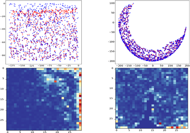 Figure 3 for A Self-Organizing Network with Varying Density Structure for Characterizing Sensorimotor Transformations in Robotic Systems