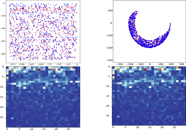 Figure 4 for A Self-Organizing Network with Varying Density Structure for Characterizing Sensorimotor Transformations in Robotic Systems