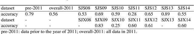 Figure 2 for Condition Assessment of Stay Cables through Enhanced Time Series Classification Using a Deep Learning Approach