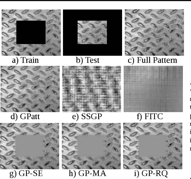Figure 1 for GPatt: Fast Multidimensional Pattern Extrapolation with Gaussian Processes