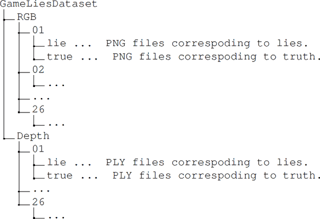 Figure 3 for Machine Learning based Lie Detector applied to a Collected and Annotated Dataset