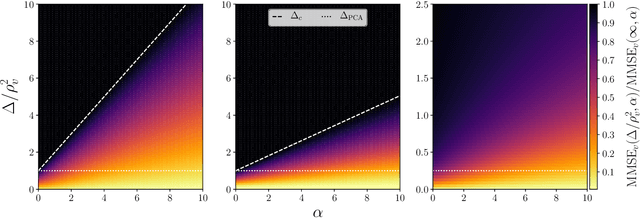 Figure 1 for The spiked matrix model with generative priors