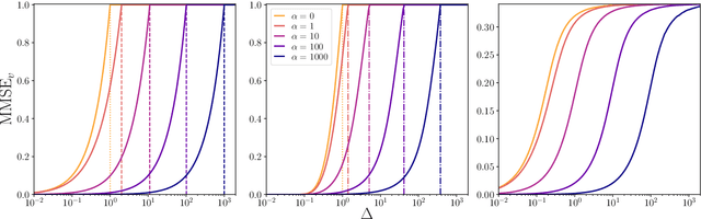 Figure 2 for The spiked matrix model with generative priors