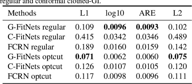 Figure 2 for Towards 3D Human Shape Recovery Under Clothing
