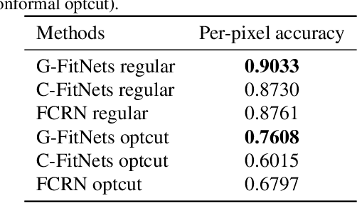 Figure 4 for Towards 3D Human Shape Recovery Under Clothing